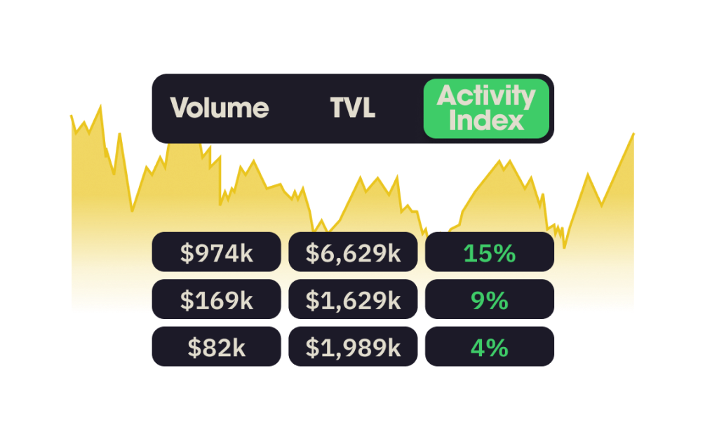 Activity Index